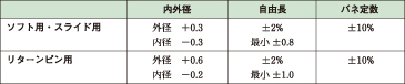 製品公差